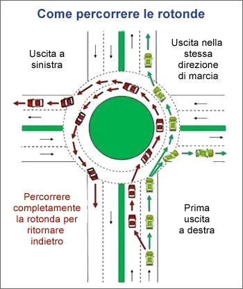 Rotatoria al quadrivio di Parete: uno spazio troppo stretto per una soluzione sicura?